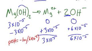 pH of polyprotic strong base [upl. by Moriah272]