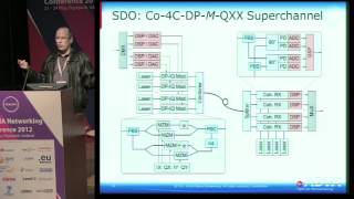 TNC2012  Optical networking and beyond [upl. by Artaed]