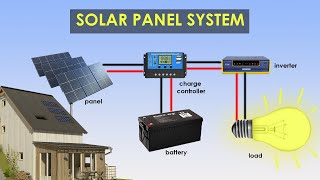 Solar panel system components explain in 2 minutes [upl. by Ennahtur]