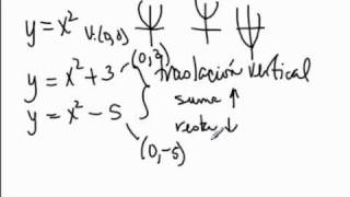 transformaciones de parabolas [upl. by Agate409]