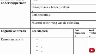 De toetswinkel  Specificatietabel per onderwijsperiode [upl. by Monroe]