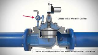 ClaVal 10001 Valve amp Valve Position Transmitter 3D Animation [upl. by Rianon]