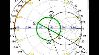 UCLA EE101 Smith Chart [upl. by Dev]