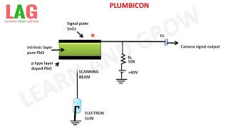 Plumbicon हिन्दी [upl. by Wehtam717]