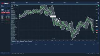 How to place a trade on BDSwiss’ WebTrader [upl. by Pinchas]