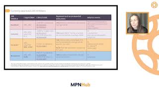 Treatment sequencing and ongoing clinical trials in anemic myelofibrosis [upl. by Irol]