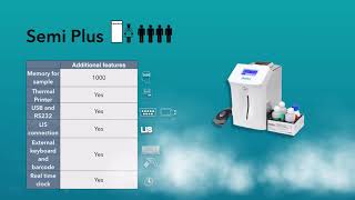 Diestro V4 Electrolyte Analyzer Presentation [upl. by Higgs]