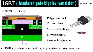 igbt working principle  igbt working animation  igbt in hindi  igbt transistor  characteristics [upl. by Radack]