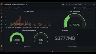 Indeni 711  New Grafana Dashboard for FortiGate Devices [upl. by Floss788]