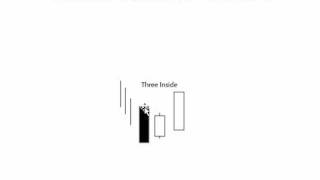 Candlestick Patterns 101 [upl. by Thurstan362]