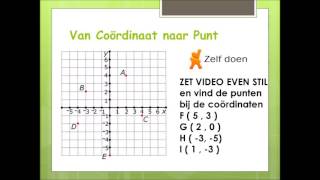 Video assenstelsel coordinaten en grafieken [upl. by Lokkin]