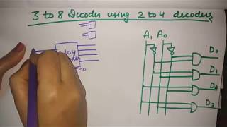 3 to 8 decoder using 2 to 4 decoders [upl. by Akital]