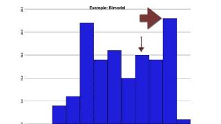 Example Bimodal Histogram [upl. by Ecidnak]