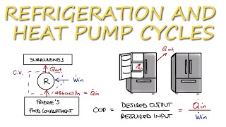 Thermo  Coefficient of Performance of Fridge in 2 Minutes [upl. by Bekha3]