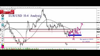 EURUSD DAILY Analysis  Technical Set up for EURUSD eurusd livestream [upl. by Audwin]