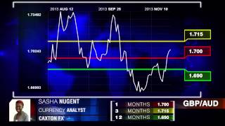 Caxton FX on GBP Pairs [upl. by Kirred]