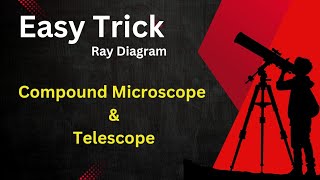 Compound Microscope class 12  Telescope class 12 physics Ray diagram of compound and telescope [upl. by Acsisnarf187]