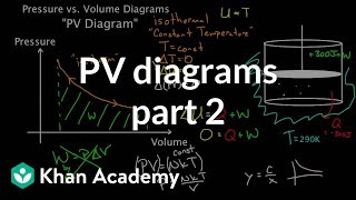 PV diagrams  part 2 Isothermal isometric adiabatic processes  MCAT  Khan Academy [upl. by Octavla]