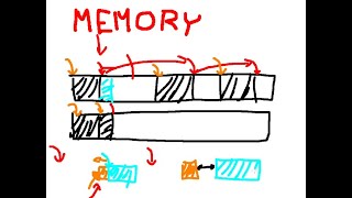 Implementing a memory allocator for my rust kernel part 1 [upl. by Pliske]