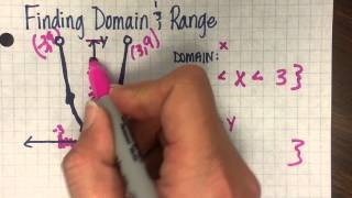 Finding Domain amp Range  with Parabolas [upl. by Ariuqahs658]