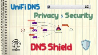 Ubiquiti UniFi  DNS Shield DNS Privacy amp Security dnsmasq dnscryptproxy [upl. by Brie78]