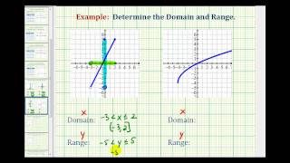 Ex 2 Determine the Domain and Range of the Graph of a Function [upl. by Gneh]