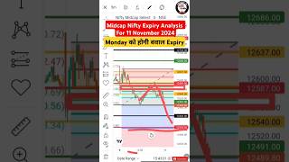 Midcap Nifty Expiry Prediction for Monday 11 November 2024 midcapnifty shortsfeed shorts krvgyan [upl. by Yeleak]