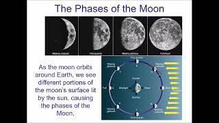 ASTR 101OL  Week 4  Chapter 4 Part 2  Moon [upl. by Ellennad531]