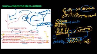 most important MCQ on adsorptionmono amp multilayer adsorption [upl. by Nauj]