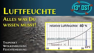 Luftfeuchte – Taupunkt – Wolkenbildung alles was Du wissen musst [upl. by Lockhart534]