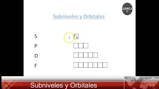 ✅【Subniveles de Energía y Orbitales】 Electrones por nivel de energía [upl. by Papert]