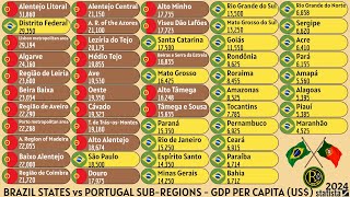 BRAZIL STATES vs PORTUGAL SUBREGIONS  GDP PER CAPITA US [upl. by Lothair]