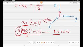 Electromagnetic Field 1  Vectors concept [upl. by Bowes]