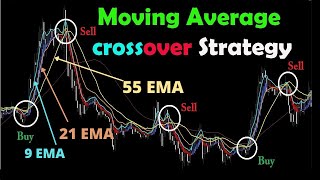 Crossover  92155 EMA  3 EMA Crossover Trading Secrets  Secrets of Intraday Strategy [upl. by Neufer16]