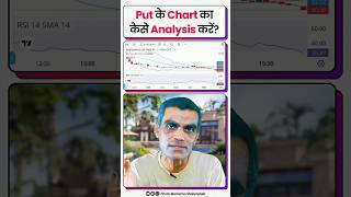 How To Do Chart Analysis of Option Put  Candlestick Chart Pattern in Hindi  Viren Jain  Shorts [upl. by Carolyne]