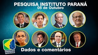 Pesquisa eleitoral do Instituto Paraná 05102018 [upl. by Corbett121]