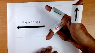 Flemings right hand rule for electricity generation [upl. by Ramej]