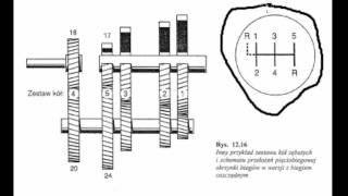Przełożenia w skrzyniach biegów [upl. by Rustin]