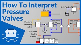 How To Interpret Pressure Valves [upl. by Marelya42]