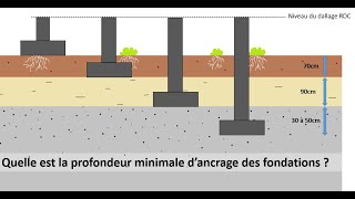 A quelle profondeur doiton ancrer les fondations dun bâtiment [upl. by O'Toole]