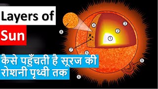 All Layers of Sun  Corona amp Chromosphere Layer  How sunlight reaches Earth  Explained in Hindi [upl. by Brandt4]