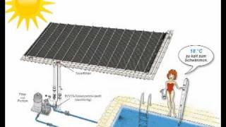 Poolheizung solarrapid von selbstbaucom  so funktioniert die solare Poolheizung [upl. by Noby68]