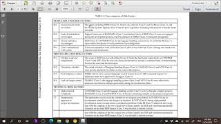 Exhuming IT Projects from Their Graves  Analysis of 8 Failure Cases amp Their Risk Factors  Reading [upl. by Arreyt]