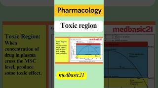 Toxic Region  Area under curve  AUC  Pharmacology  plasma concentration of drug  pharmacy [upl. by Everick852]