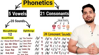 phonetics sounds  Vowels and Consonants in hindi [upl. by Thurlow]