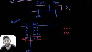 S33 Overfitting  Underfitting Kfold cross validation Different ways to split data [upl. by Intihw584]