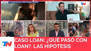 CASO LOAN Las hipótesis del caso [upl. by Eneiluj]