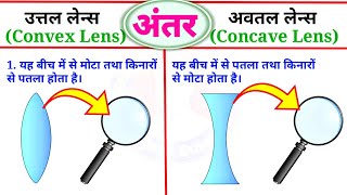 उत्तल लेंस और अवतल लेंस में अंतर  difference between convex lens uttal and concave lens avtal [upl. by Elia420]