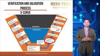 Verification and Validation Process VampV Curve [upl. by Kolosick]