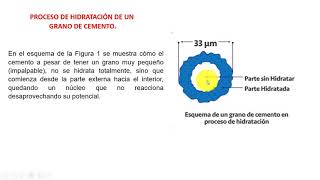 FRAGUADO DEL CONCRETO CURADO DEL CONCRETO HIDRATACIÓN ENDURECIMIENTO [upl. by Alyag]